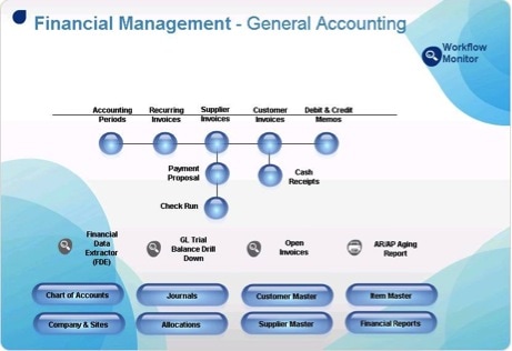 finanacial-management-sage-erp-x3