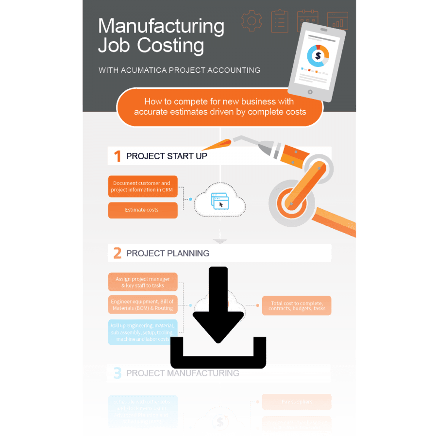 Manufacturing Job costing infographic 