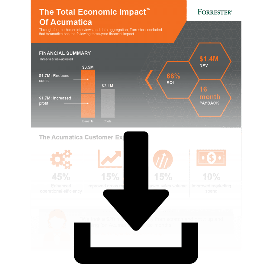 Total Economic Impact of Acumatica - Return on Investment