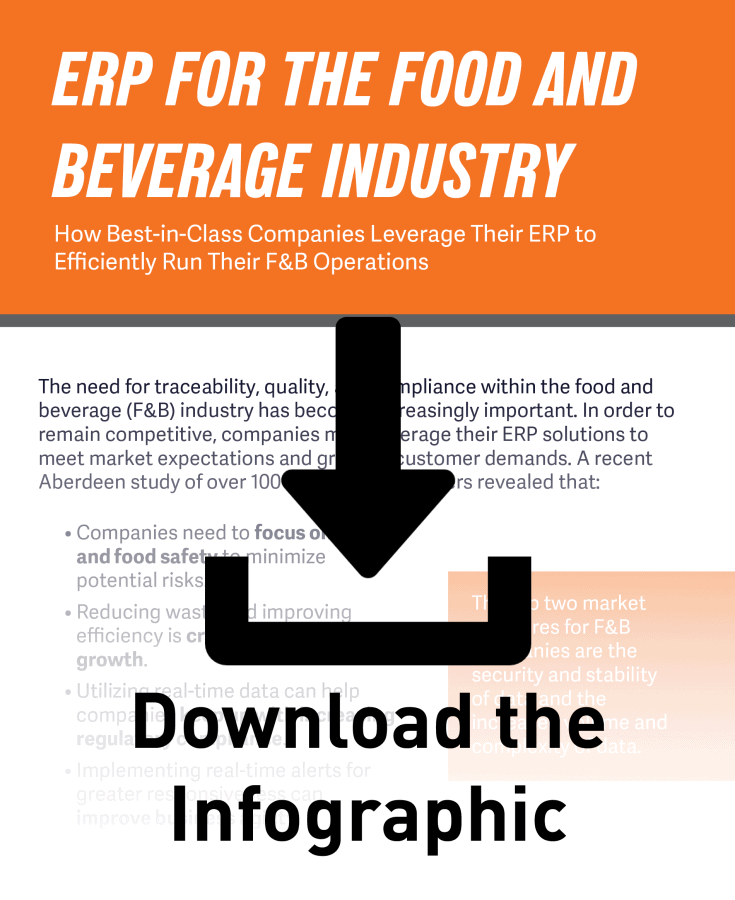 erp for food and beverage manufacturing 