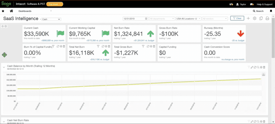 SaaS Dashboard Cash Overview