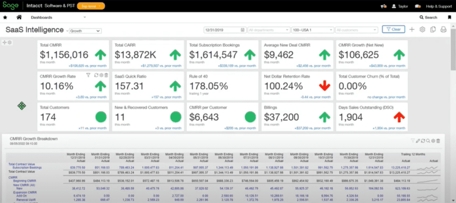 SaaS Dashboard Growth Overview